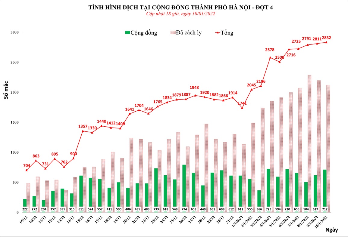 F0 trong ngày liên tục đứng đầu cả nước, Hà Nội chống Covid-19 như thế nào? - 1 F0 trong ngày liên tục đứng đầu cả nước, Hà Nội chống Covid-19 như thế nào? - 1