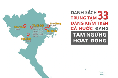 Sơ đồ 33 trung tâm đăng kiểm đang tạm dừng hoạt động