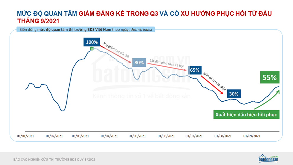 Hội nghị bất động sản Việt Nam 2021: Đi tìm vaccine cho thị trường - 2 Hội nghị bất động sản Việt Nam 2021: Đi tìm vaccine cho thị trường - 2