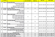 Đại học Duy Tân công bố điểm trúng tuyển đợt 1 năm 2018