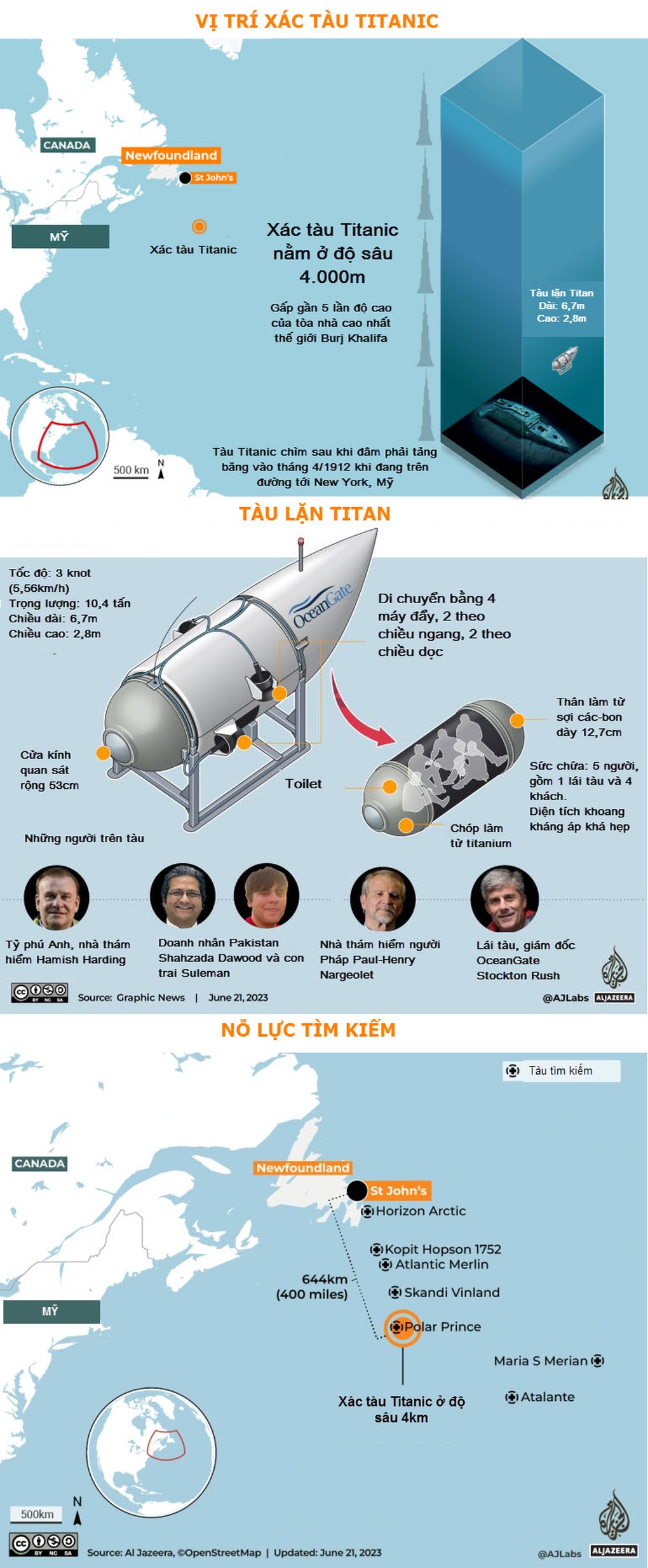 Lỗi thiết kế khiến tàu lặn Titan bị ép nát thảm khốc dưới đại dương? - 2 Lỗi thiết kế khiến tàu lặn Titan bị ép nát thảm khốc dưới đại dương? - 2
