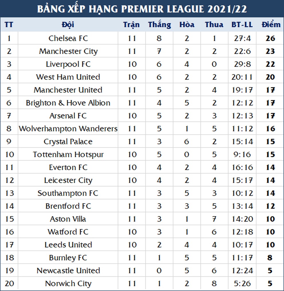 Ba cầu thủ bị điểm mặt không đủ tư cách khoác áo Man Utd - 3 Ba cầu thủ bị điểm mặt không đủ tư cách khoác áo Man Utd - 3