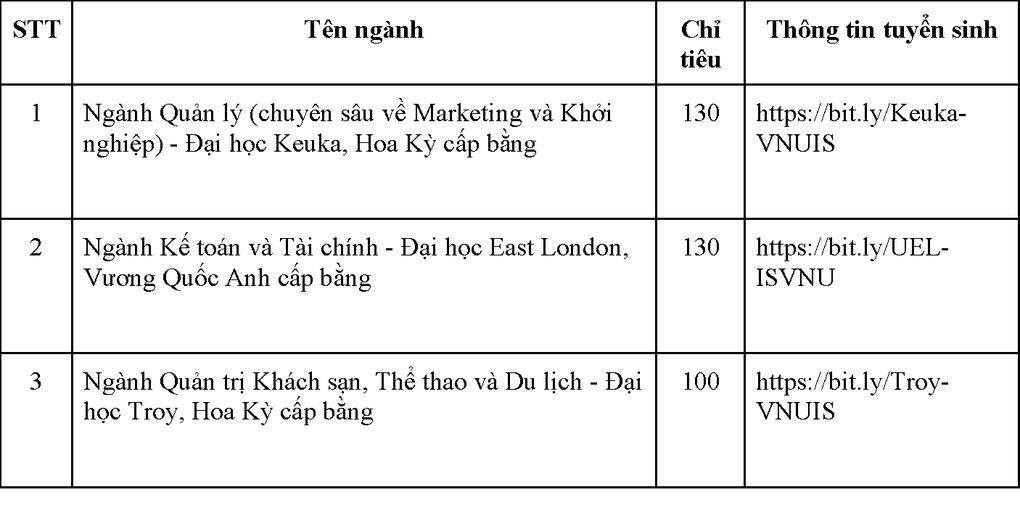 Trường Quốc tế công bố điểm chuẩn các ngành năm 2022 - 4 Trường Quốc tế công bố điểm chuẩn các ngành năm 2022 - 4