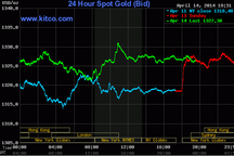 Giá vàng lên cao nhất 3 tuần