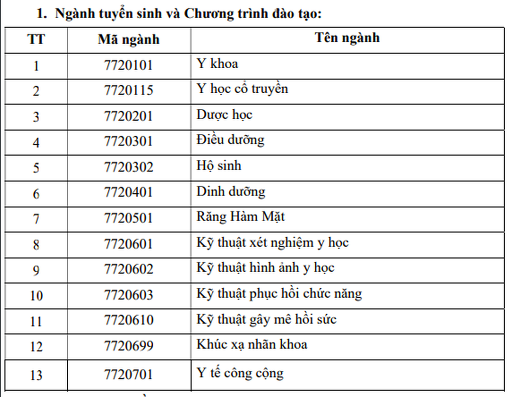 Tuyển sinh 2026: Một trường y bắt buộc môn toán, từ chối quy đổi IELTS - 1