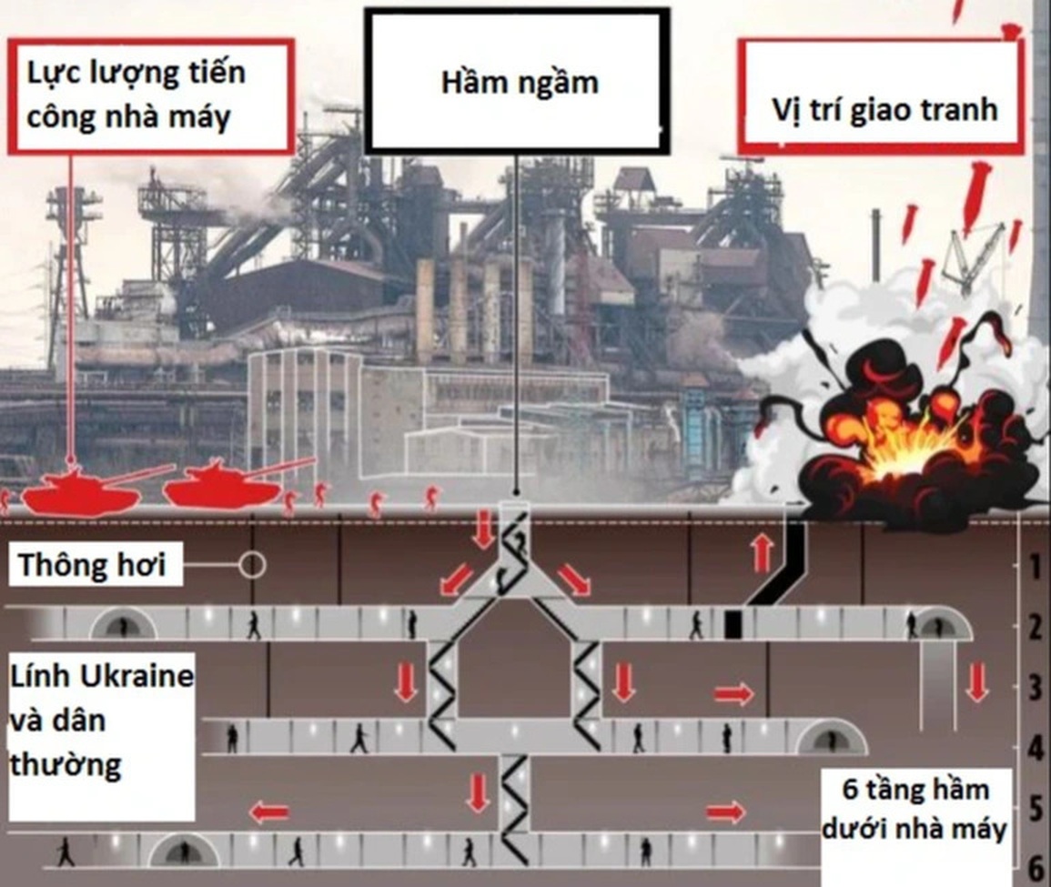 Chỉ huy Ukraine tiết lộ nội tình ở Azovstal, thề chiến đấu đến cùng - 2 Chỉ huy Ukraine tiết lộ nội tình ở Azovstal, thề chiến đấu đến cùng - 2