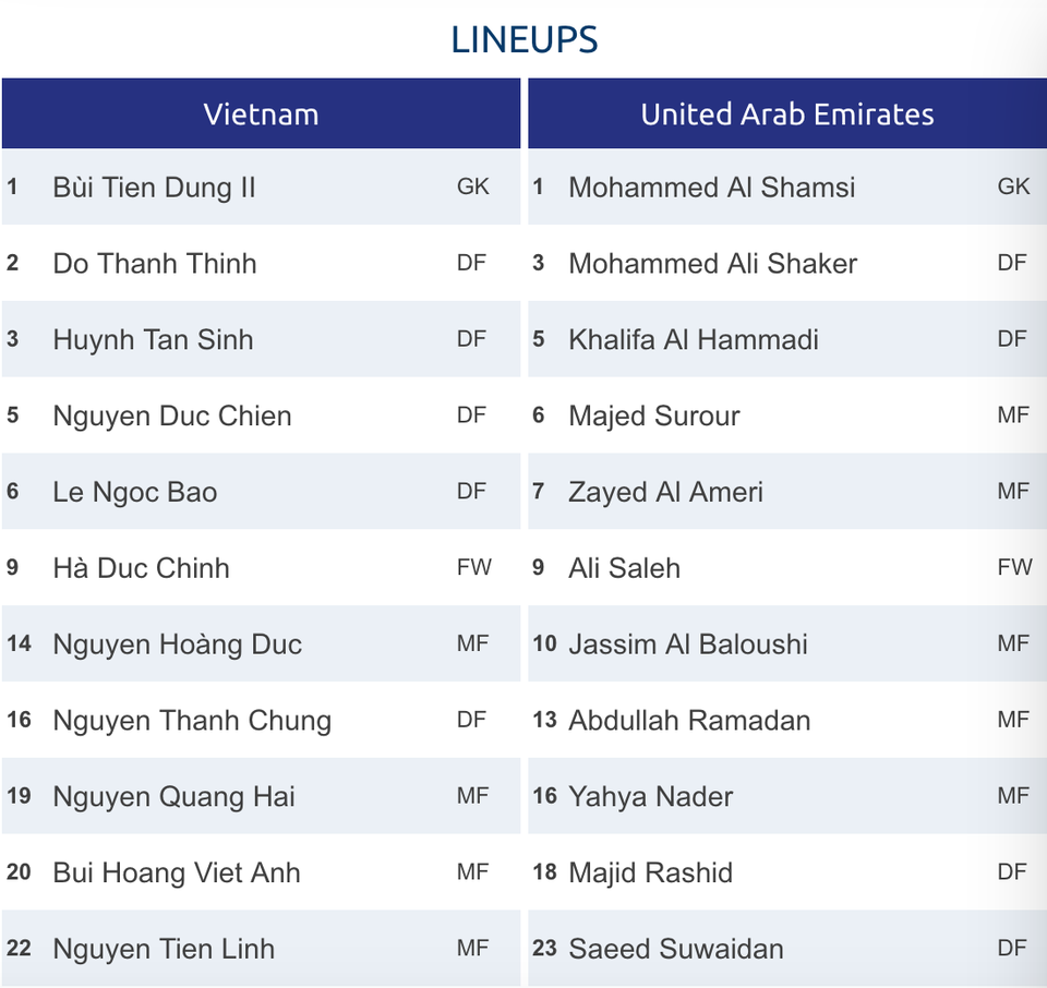 U23 Việt Nam bất phân thắng bại với U23 UAE - 48 U23 Việt Nam bất phân thắng bại với U23 UAE - 48