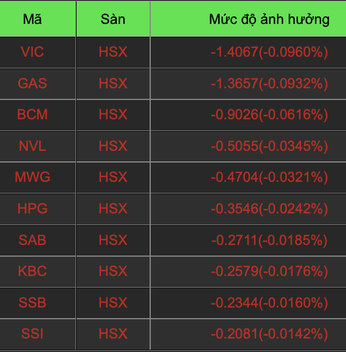 Sóng gió đã qua với loạt cổ phiếu nhà đại gia Trịnh Văn Quyết - 3 Sóng gió đã qua với loạt cổ phiếu nhà đại gia Trịnh Văn Quyết - 3
