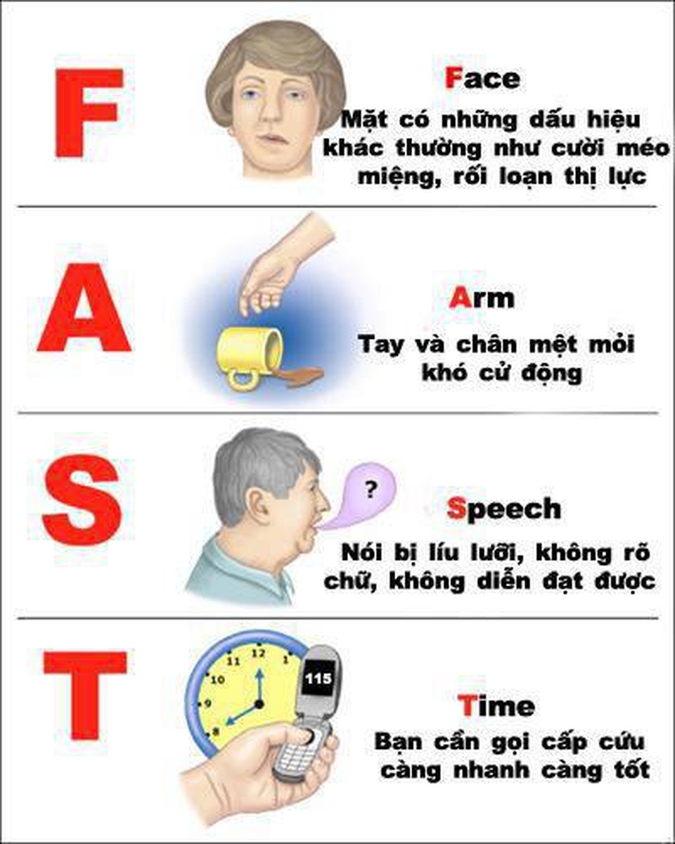 Cấp tốc vượt 150km đường biển và đường bộ kịp “giờ vàng” cấp cứu bệnh nhân đột quỵ - 3 Cấp tốc vượt 150km đường biển và đường bộ kịp “giờ vàng” cấp cứu bệnh nhân đột quỵ - 3