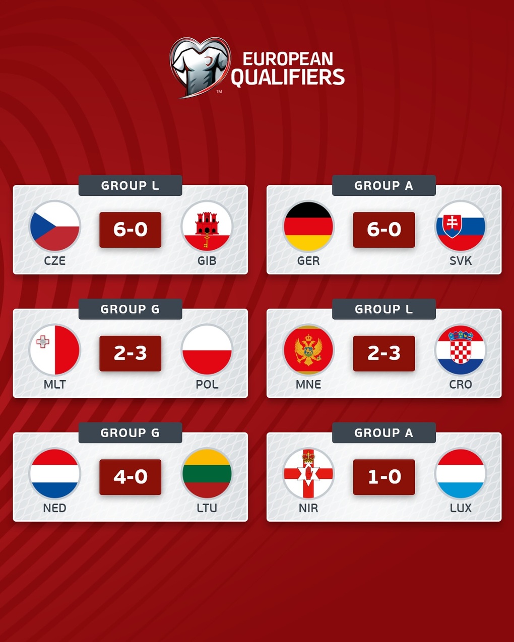 Đức và Hà Lan thắng đậm, chính thức giành vé dự World Cup 2026 - 1 Đức và Hà Lan thắng đậm, chính thức giành vé dự World Cup 2026 - 1