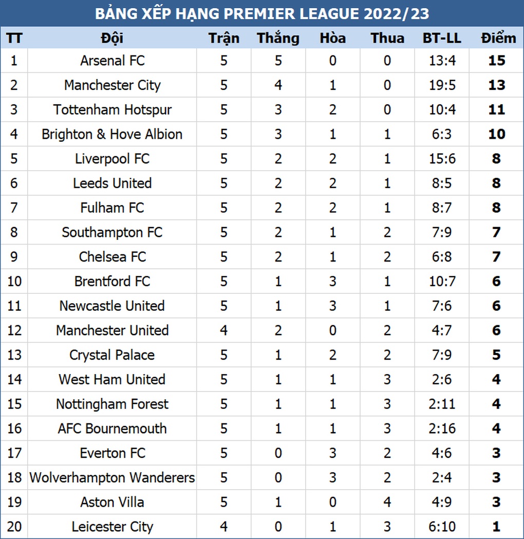 Haaland lập hat-trick, Man City thắng 6-0 trước Nottingham - 3 Haaland lập hat-trick, Man City thắng 6-0 trước Nottingham - 3