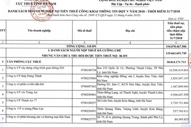 Nợ thuế, hai doanh nghiệp bị cưỡng chế 4,3 tỷ đồng