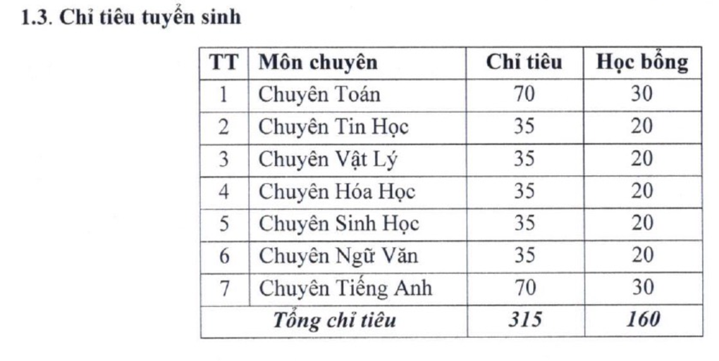 34 thí sinh đầu tiên chắc suất vào lớp 10 THPT chuyên ở Hà Nội - 4 34 thí sinh đầu tiên chắc suất vào lớp 10 THPT chuyên ở Hà Nội - 4