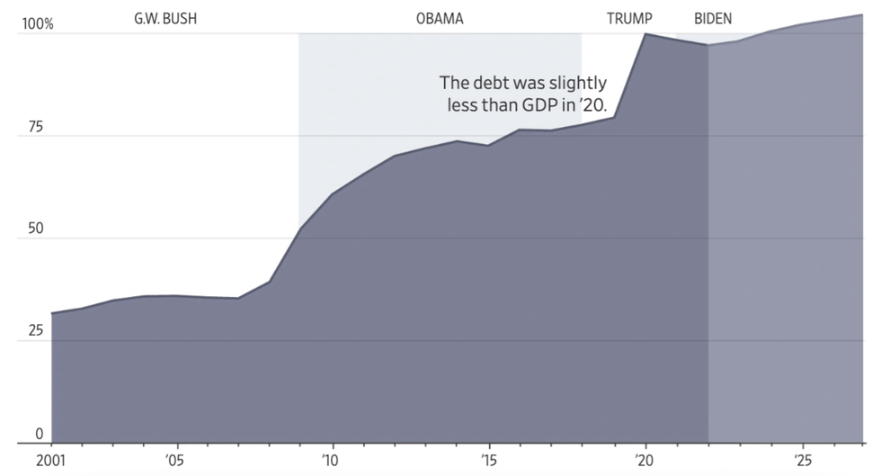 Nợ toàn cầu phình to, cơn ác mộng liệu có trở lại? - 3