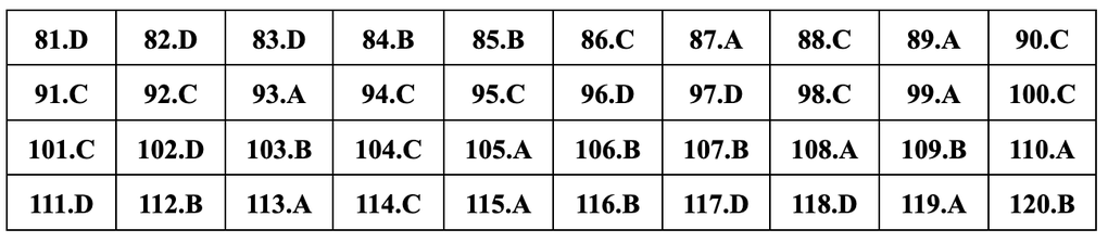 Đáp án gợi ý đầy đủ 24 mã đề giáo dục công dân thi tốt nghiệp THPT 2024 - 7 Đáp án gợi ý đầy đủ 24 mã đề giáo dục công dân thi tốt nghiệp THPT 2024 - 7