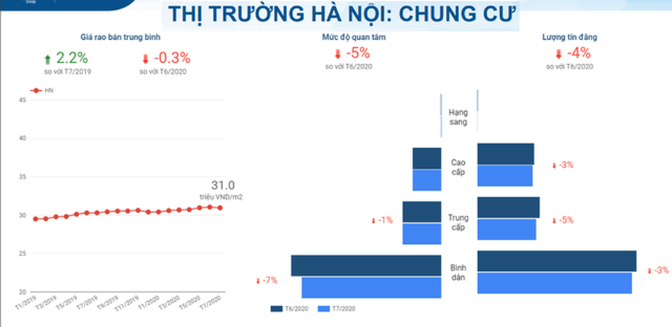 Làn sóng bán nhà đất đang lan rộng cả nước - 4 Làn sóng bán nhà đất đang lan rộng cả nước - 4