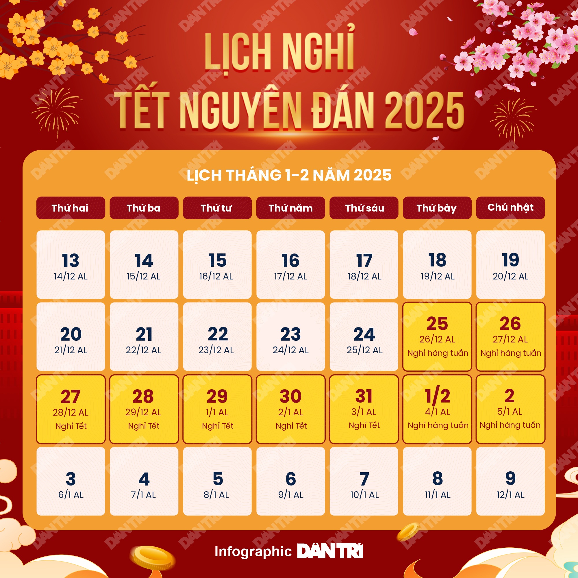 Thống nhất phương án nghỉ Tết 2025 liền 9 ngày Báo Dân trí