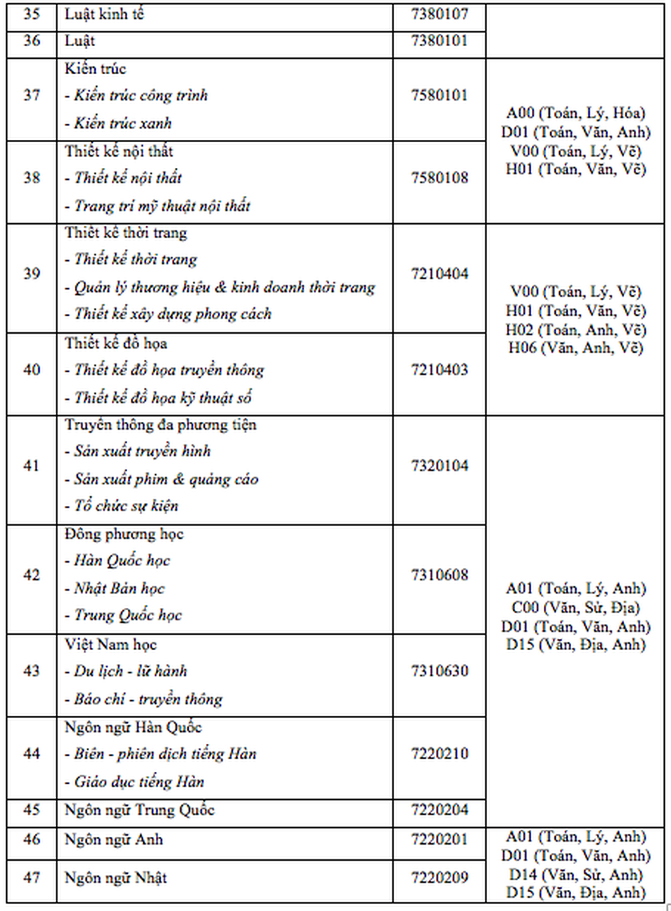 Trường ĐH Công nghệ TPHCM công bố phương án dự kiến tuyển sinh 2020 - 5