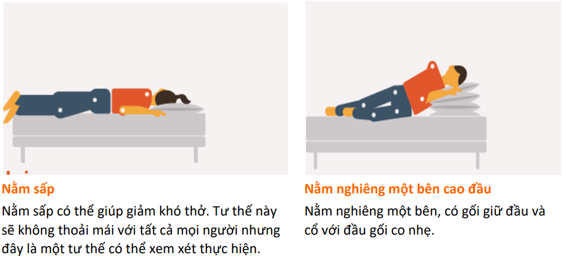 Hậu Covid-19 bị khó thở kéo dài, cần làm gì? - 1 Hậu Covid-19 bị khó thở kéo dài, cần làm gì? - 1