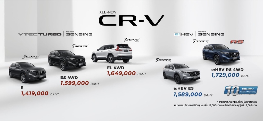 Cận cảnh Honda CR-V 2023: Ăn chỉ 4,8 lít xăng, chờ ngày bán tại Việt Nam - 2 Cận cảnh Honda CR-V 2023: Ăn chỉ 4,8 lít xăng, chờ ngày bán tại Việt Nam - 2