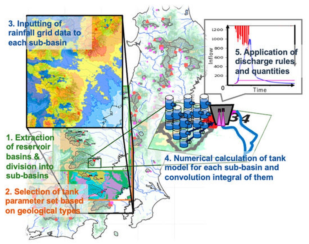 Các nước làm thế nào để tránh giữa đỉnh lũ, thủy điện xả hết công suất? - 3