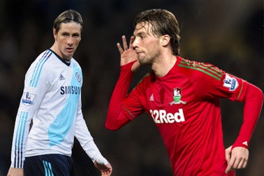 Đội tuyển Tây Ban Nha hội quân: Torres và Michu bị bỏ rơi