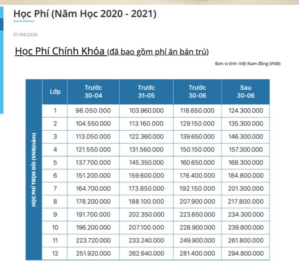 Phụ huynh phản ứng, trường cam kết “hoàn phí” thời gian nghỉ dịch Covid-19 - 2 Phụ huynh phản ứng, trường cam kết “hoàn phí” thời gian nghỉ dịch Covid-19 - 2