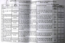 Hé lộ tiêu cực tại Quỹ Khuyến công tỉnh