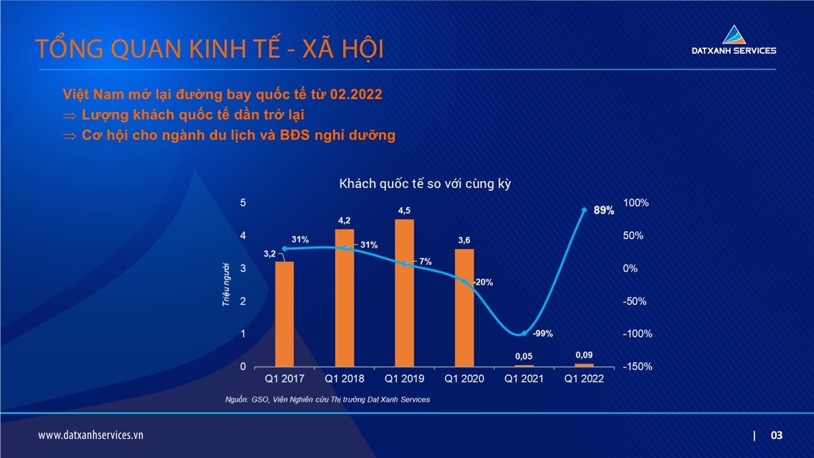 Những điểm sáng tiềm năng tại thị trường bất động sản miền Bắc - 3 Những điểm sáng tiềm năng tại thị trường bất động sản miền Bắc - 3