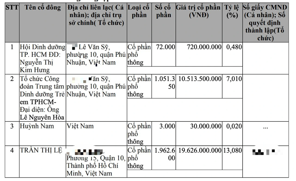 Hồ sơ công ty đề xuất tài trợ cầu đi bộ 1.000 tỷ đồng cho TPHCM - 1 Hồ sơ công ty đề xuất tài trợ cầu đi bộ 1.000 tỷ đồng cho TPHCM - 1