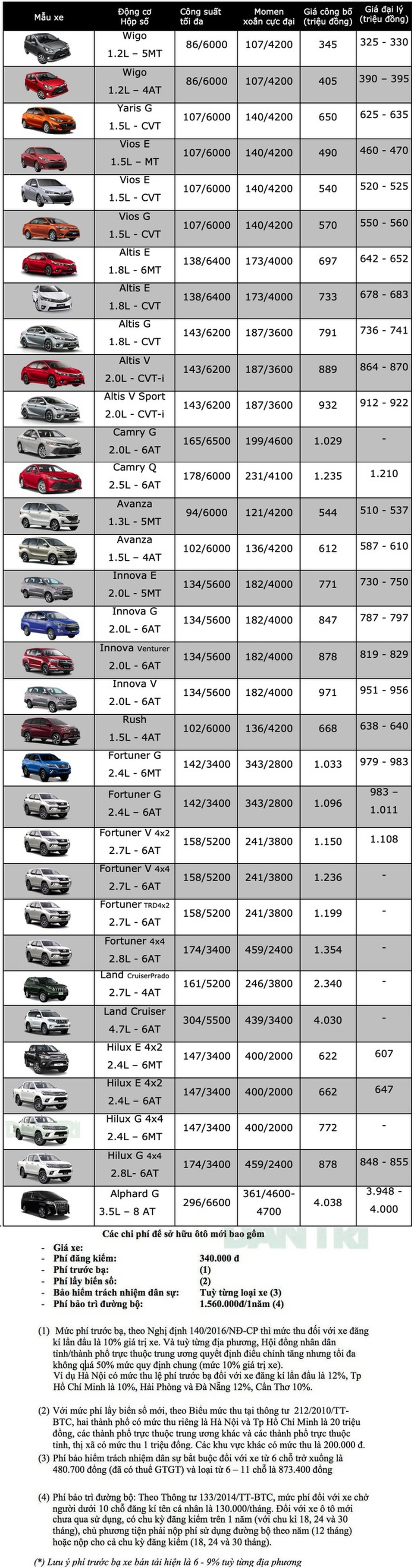 Bảng giá Toyota tháng 6/2020 - 1 Bảng giá Toyota tháng 6/2020 - 1