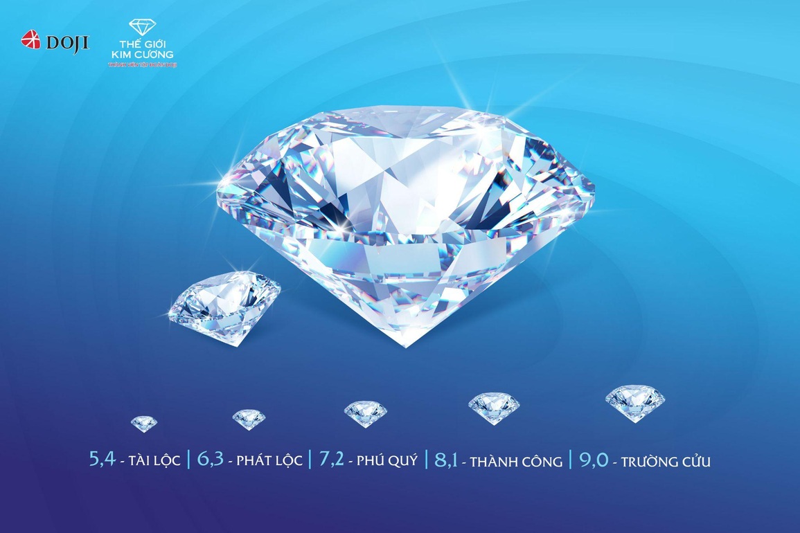 DOJI và Thế Giới Kim Cương tung ưu đãi tới 10% kim cương viên - 2 DOJI và Thế Giới Kim Cương tung ưu đãi tới 10% kim cương viên - 2
