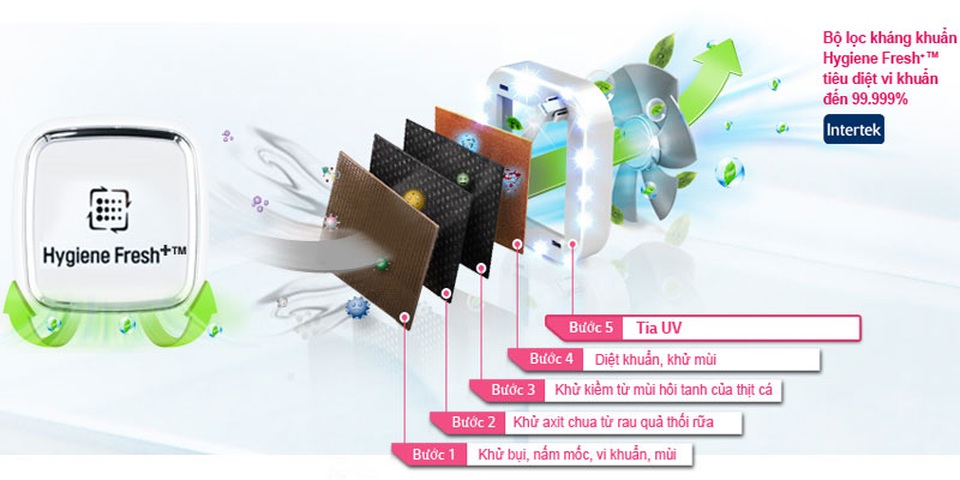 Các thiết bị gia dụng có tính năng kháng khuẩn của LG lên ngôi trên thị trường - 1 Các thiết bị gia dụng có tính năng kháng khuẩn của LG lên ngôi trên thị trường - 1