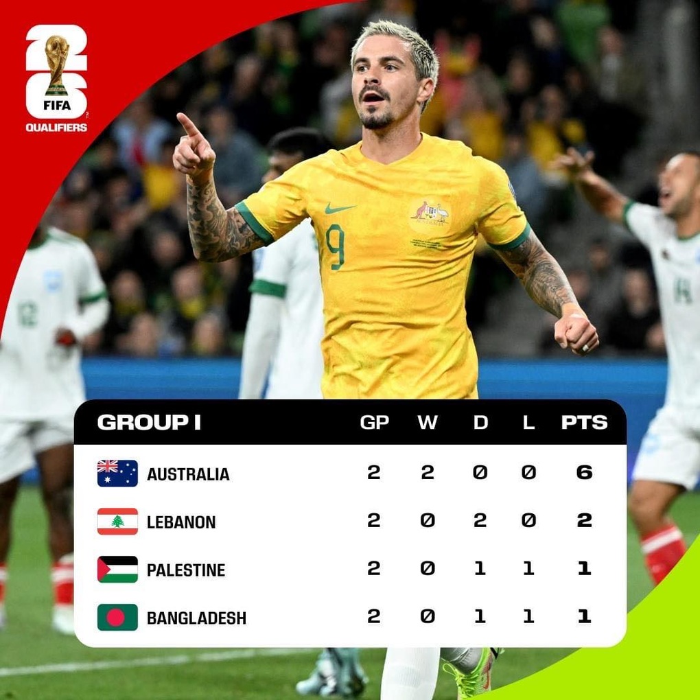 Malaysia thành công nhất Đông Nam Á ở vòng loại World Cup 2026 - 5