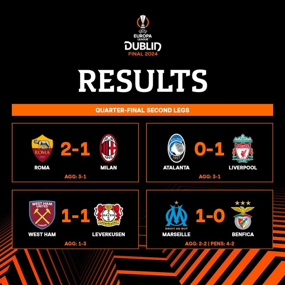 Kết quả loạt trận lượt về tứ kết Champions League.
