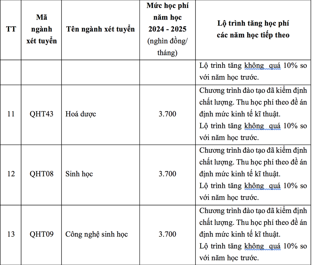 ĐH Khoa học Tự nhiên dành 70% chỉ tiêu xét điểm thi tốt nghiệp - 6