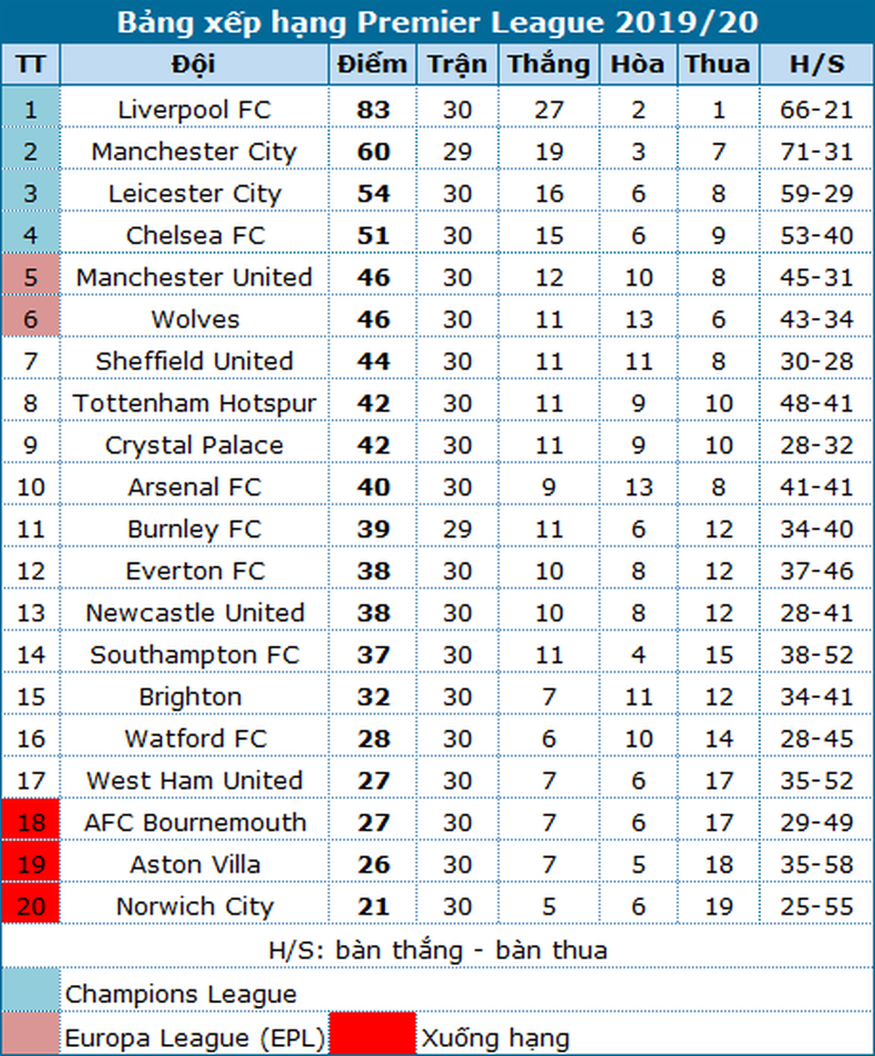 Man City sẽ tiếp tục “ngáng đường” Liverpool? - 4 Man City sẽ tiếp tục “ngáng đường” Liverpool? - 4