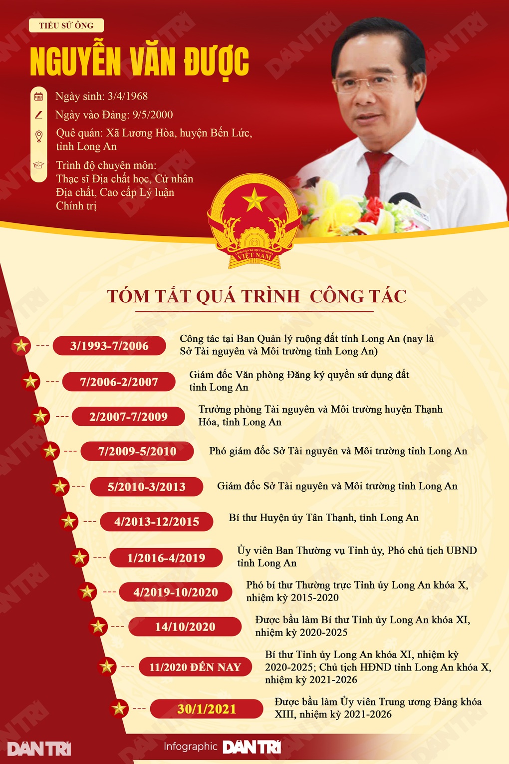 Tân Phó bí thư TPHCM Nguyễn Văn Được: Từ nay, tôi được cùng lái con tàu lớn - 3 Tân Phó bí thư TPHCM Nguyễn Văn Được: Từ nay, tôi được cùng lái con tàu lớn - 3