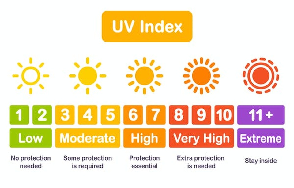 Mặt Trời giúp cơ thể tạo ra vitamin D bằng cách nào? - 2 Mặt Trời giúp cơ thể tạo ra vitamin D bằng cách nào? - 2