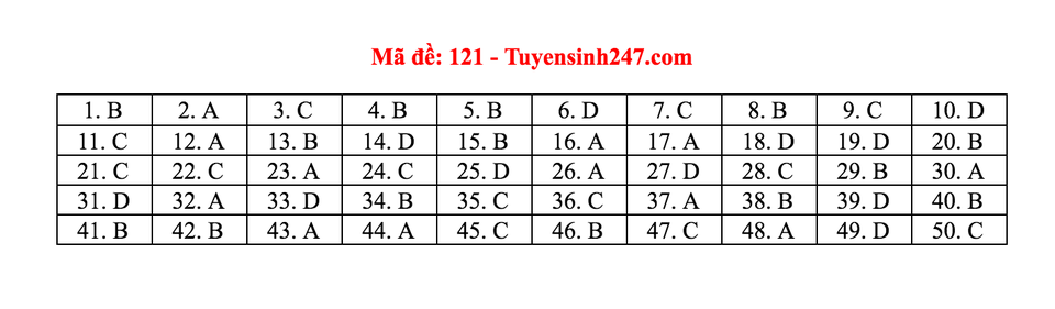 Gợi ý giải đề thi môn Toán tốt nghiệp THPT 2020 - 16 Gợi ý giải đề thi môn Toán tốt nghiệp THPT 2020 - 16