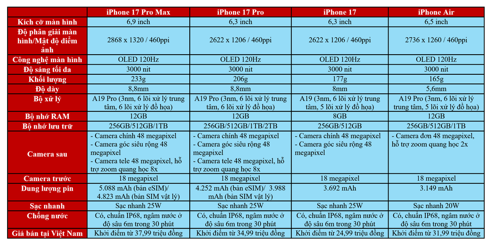 Chọn mua iPhone Air và loạt iPhone 17 - Phiên bản nào phù hợp với bạn? - 1