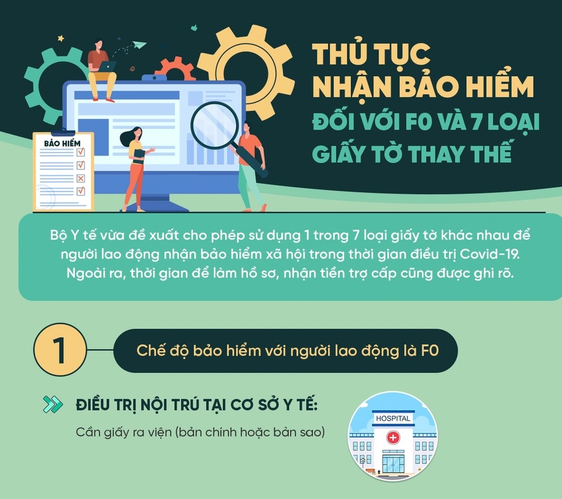 Thủ tục nhận bảo hiểm đối với F0 và 7 loại giấy tờ thay thế - 1 Thủ tục nhận bảo hiểm đối với F0 và 7 loại giấy tờ thay thế - 1