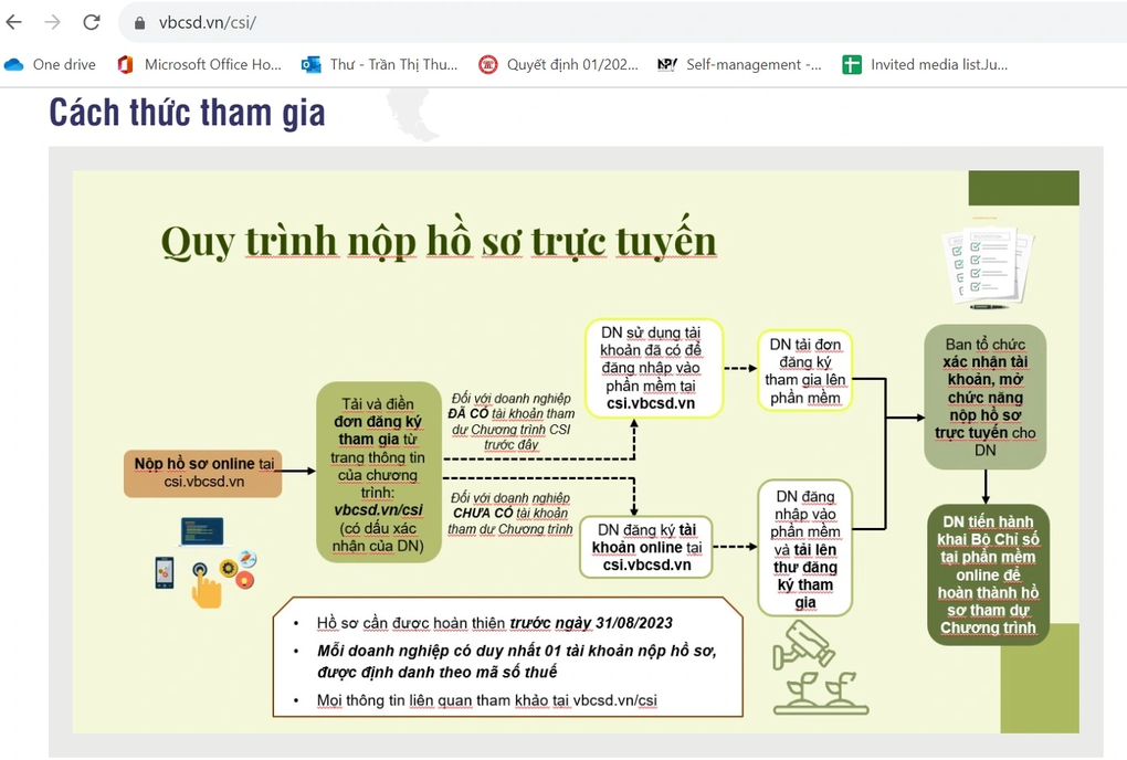 VCCI tiếp tục tìm kiếm top 100 Doanh nghiệp bền vững Việt Nam 2023 - 3 VCCI tiếp tục tìm kiếm top 100 Doanh nghiệp bền vững Việt Nam 2023 - 3