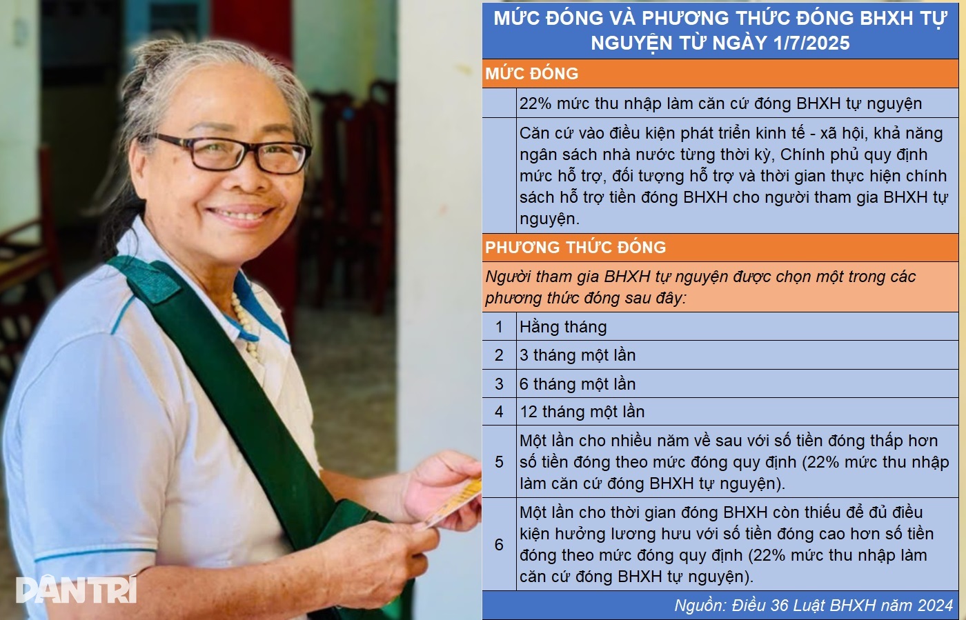 Kan en 61-åring betala frivillig socialförsäkring en gång för att få pension? - 1 61 tuổi đóng BHXH tự nguyện một lần để hưởng lương hưu được không? - 1