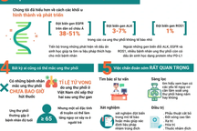 5 điều bạn cần biết về ung thư phổi