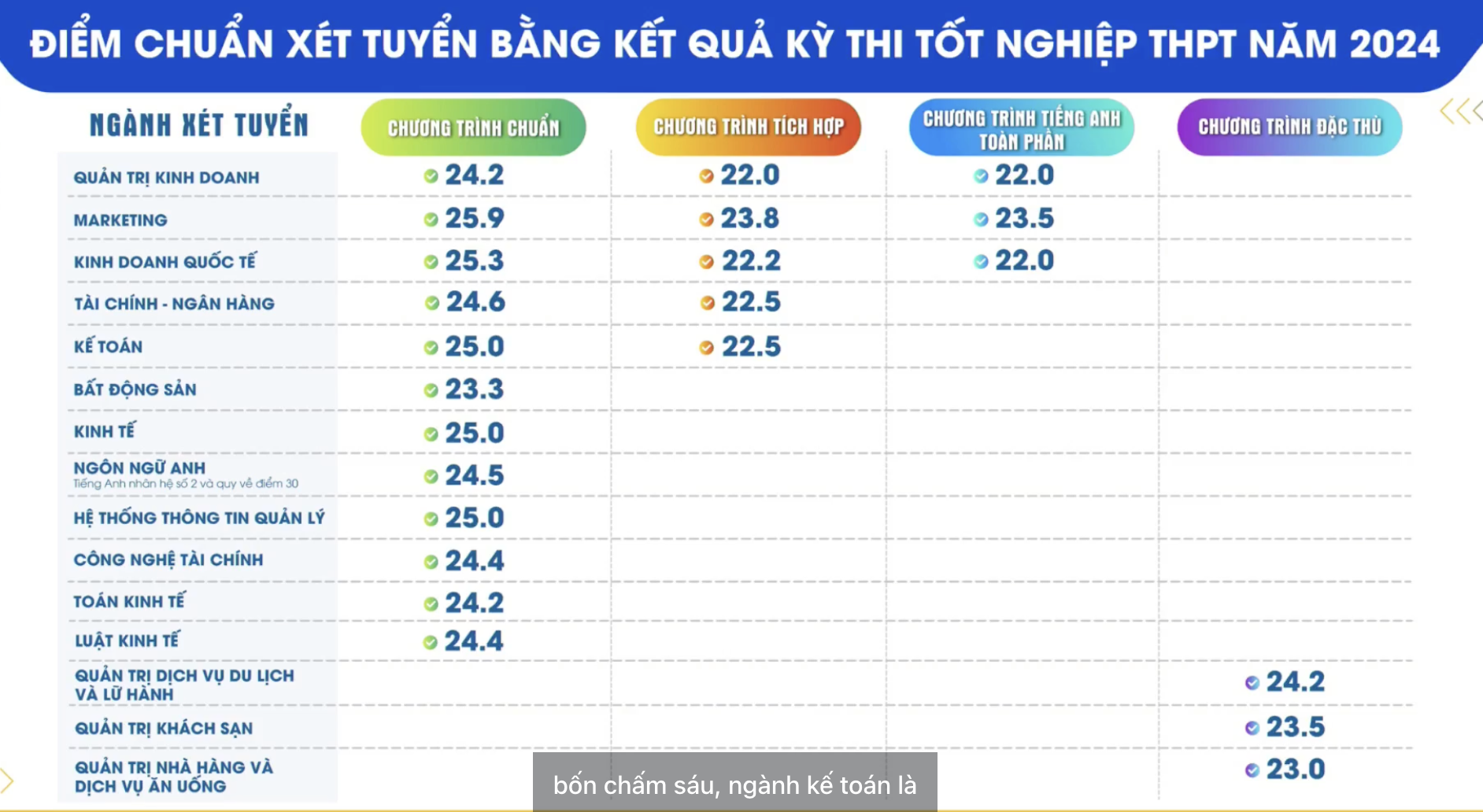 ມະຫາວິທະຍາໄລການເງິນ ແລະ ການຕະຫຼາດ ປະກາດຜົນຄະແນນມາດຕະຖານປະຈຳປີ 2024 - 1 Trường Đại học Tài chính - Marketing công bố điểm chuẩn năm 2024 - 1