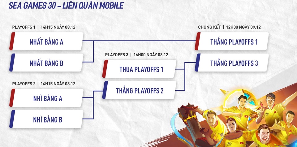 Việt Nam đạt huy chương đồng môn eSport Liên Quân Mobile tại Sea Games 30 - 1 Việt Nam đạt huy chương đồng môn eSport Liên Quân Mobile tại Sea Games 30 - 1