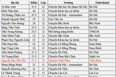 Nữ sinh duy nhất lọt top 40 điểm toán cao nhất kỳ thi học sinh giỏi 2024