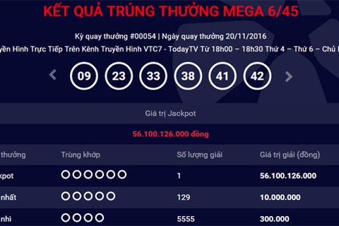 Thêm một người trúng thưởng xổ số tự chọn hơn 56 tỷ đồng