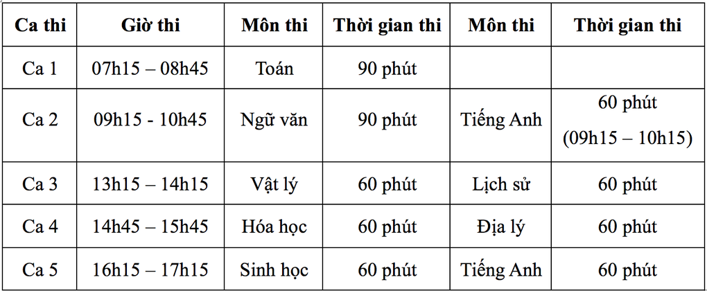 Thí sinh thi đánh giá năng lực ĐH Sư phạm Hà Nội tăng vọt lên 2,5 lần - 3